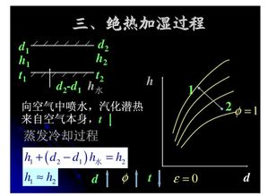 暖通培训讲义 暖通施工 暖通设计 暖通施工图下载 筑龙暖通空调论坛