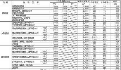 暖通产品单价计算表免费下载 - 造价培训 - 土木工程网